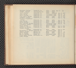 Burdge and allied families