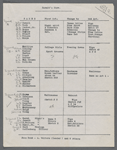 Costume notes for The Hermits in Mexico / R.H. Burnside