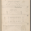 Notebook containing blocking, choreographic, costume, and prop notes for The Hermits in Paris / music: John S. Zamecnik and Milton Lusk; libretto: C.V. Kerr; lyrics: R.H. Burnside