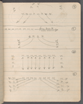 Notebook containing blocking, choreographic, costume, and prop notes for The Hermits in Paris / music: John S. Zamecnik and Milton Lusk; libretto: C.V. Kerr; lyrics: R.H. Burnside