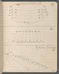Notebook containing blocking, choreographic, costume, and prop notes for The Hermits in Paris / music: John S. Zamecnik and Milton Lusk; libretto: C.V. Kerr; lyrics: R.H. Burnside