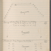 Notebook containing blocking, choreographic, costume, and prop notes for The Hermits in Paris / music: John S. Zamecnik and Milton Lusk; libretto: C.V. Kerr; lyrics: R.H. Burnside