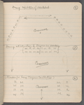 Notebook containing blocking, choreographic, costume, and prop notes for The Hermits in Paris / music: John S. Zamecnik and Milton Lusk; libretto: C.V. Kerr; lyrics: R.H. Burnside