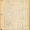 Real estate agent's list with prices