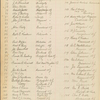 Real estate agent's list with prices