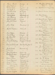 Real estate agent's list with prices
