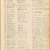 Real estate agent's list with prices