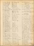 Real estate agent's list with prices