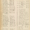 Real estate agent's list with prices