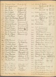 Real estate agent's list with prices