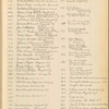 Real estate agent's list with prices