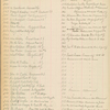 Real estate agent's list with prices