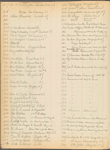Real estate agent's list with prices