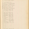 Real estate agent's list with prices