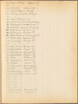 Real estate agent's list with prices