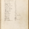 Pond, James Burton. Manuscript register Oct. 1894-Dec. 10, 1895. 
