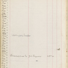 Pond, James Burton. Manuscript register Oct. 1894-Dec. 10, 1895. 