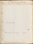 Pond, James Burton. Manuscript register Oct. 1894-Dec. 10, 1895. 