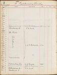 Pond, James Burton. Manuscript register Oct. 1894-Dec. 10, 1895. 