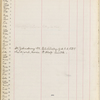 Pond, James Burton. Manuscript register Oct. 1894-Dec. 10, 1895. 