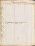 Pond, James Burton. Manuscript register Oct. 1894-Dec. 10, 1895. 