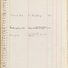 Pond, James Burton. Manuscript register Oct. 1894-Dec. 10, 1895. 