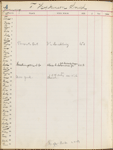 Pond, James Burton. Manuscript register Oct. 1894-Dec. 10, 1895. 