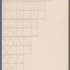 Set of Dominos