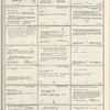 Dictionary catalog of the music collection