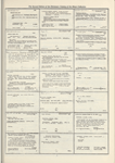 Dictionary catalog of the music collection