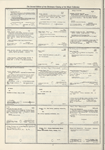 Dictionary catalog of the music collection