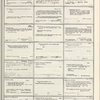 Dictionary catalog of the music collection
