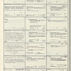 Dictionary catalog of the music collection