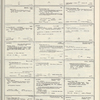 Dictionary catalog of the music collection