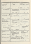 Dictionary catalog of the music collection