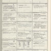 Dictionary catalog of the music collection