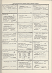 Dictionary catalog of the music collection