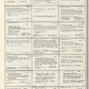 Dictionary catalog of the music collection