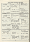 Dictionary catalog of the music collection