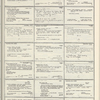 Dictionary catalog of the music collection