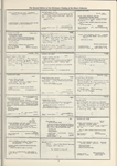 Dictionary catalog of the music collection