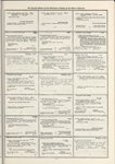 Dictionary catalog of the music collection