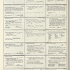Dictionary catalog of the music collection