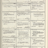 Dictionary catalog of the music collection