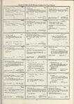 Dictionary catalog of the music collection