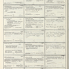 Dictionary catalog of the music collection
