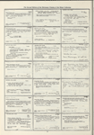 Dictionary catalog of the music collection