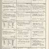Dictionary catalog of the music collection