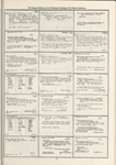 Dictionary catalog of the music collection