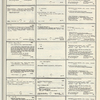 Dictionary catalog of the music collection